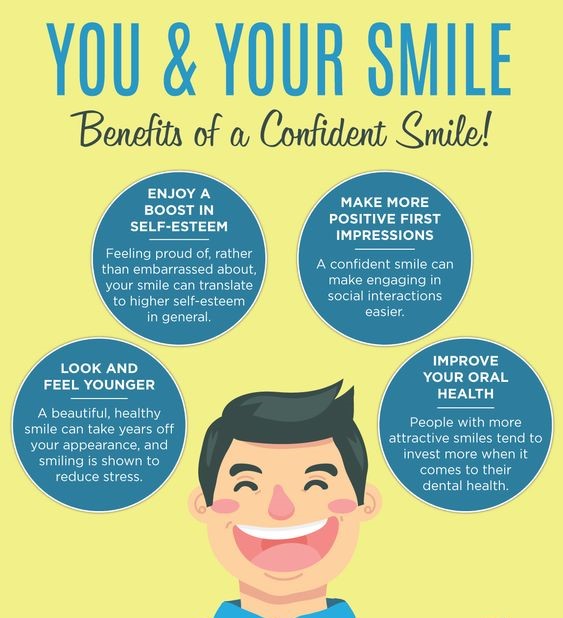 Top Reasons Why Your Beautiful Smile Is Important